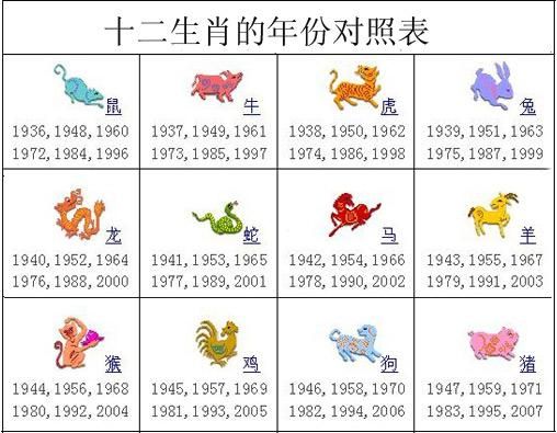 1926年的生肖属相（1926年属什么生肖属相）