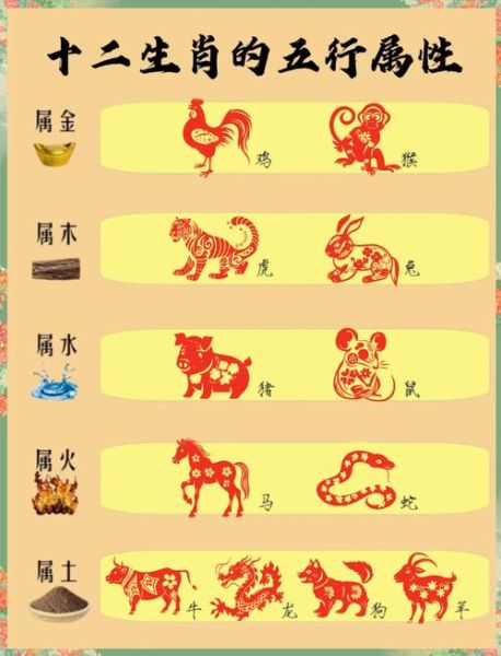 属相土的生肖（属相属土的是哪几个生肖）