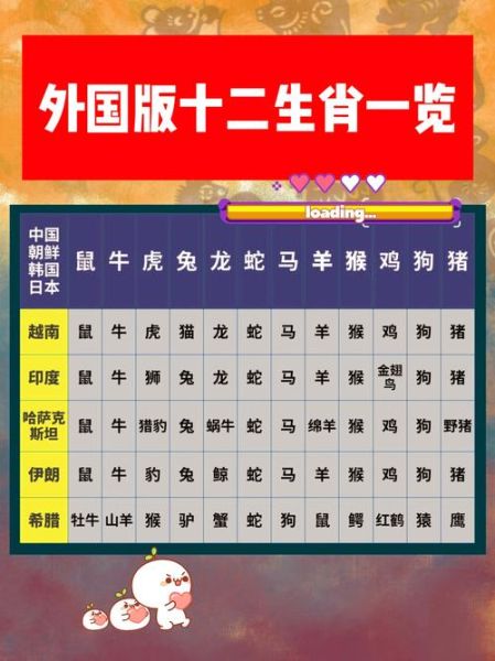 西方名人属相有哪些生肖（西方名人属相对应生肖一览）