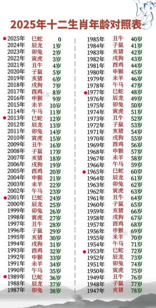 52年是什么生肖属相(1952年是什么生肖属相)