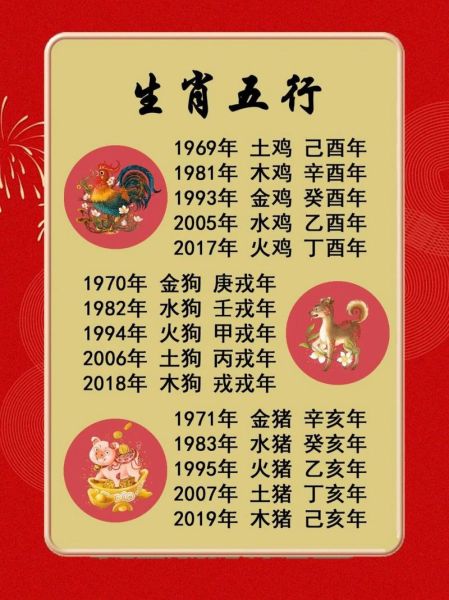 1945属相什么生肖（1945年属啥生肖？快速查👀）