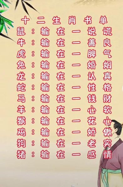 有关生肖属相的古书（最权威的属相古籍书单📚）