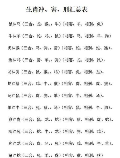 龙狗对冲生肖属相（龙狗对冲生肖属相怎么破）