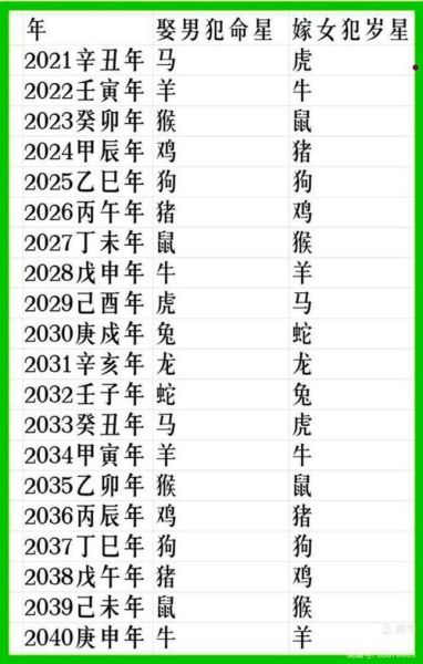庚戌是什么属相与生肖（庚戌年属什么生肖）