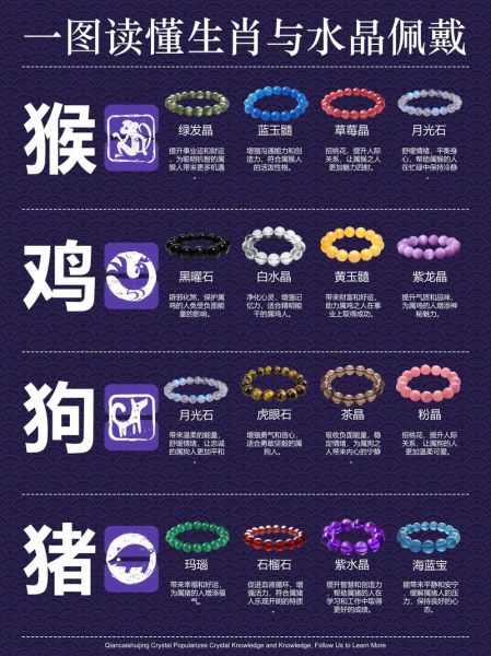 属相适合佩戴什么生肖