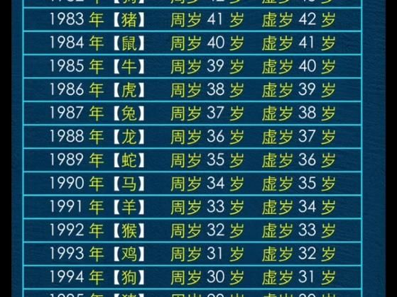 七二属什么生肖属相(七二年属鼠的今年多大?)