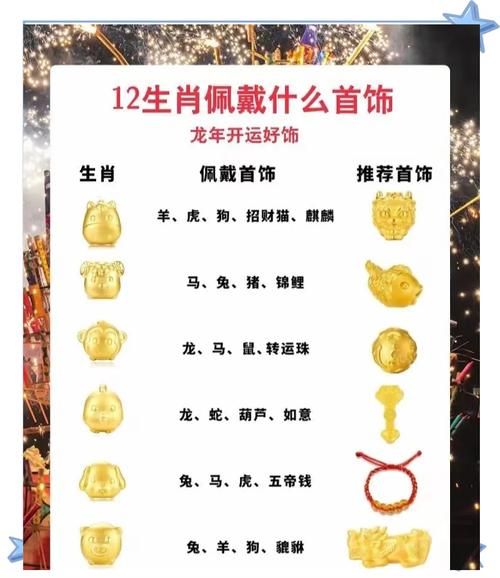 十二生肖哪个属相最多金（什么生肖最有钱排名）
