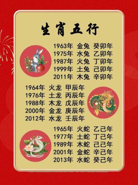 54岁属相什么生肖（54岁属何生肖）