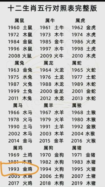 129年属什么生肖属相(129年属什么生肖?🐔鸡年解析)