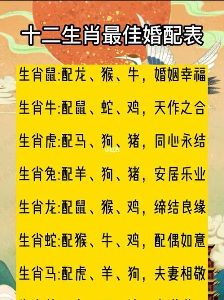 婚姻生肖属相相配表(婚姻属相配对表能信吗)