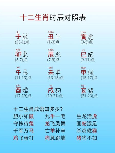生肖属相顺口溜（12生肖顺口溜查询记忆法）