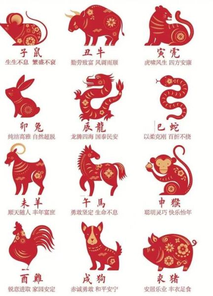 明星生肖属相大全图(明星生肖属相大全图:2024最新版超全速查表)