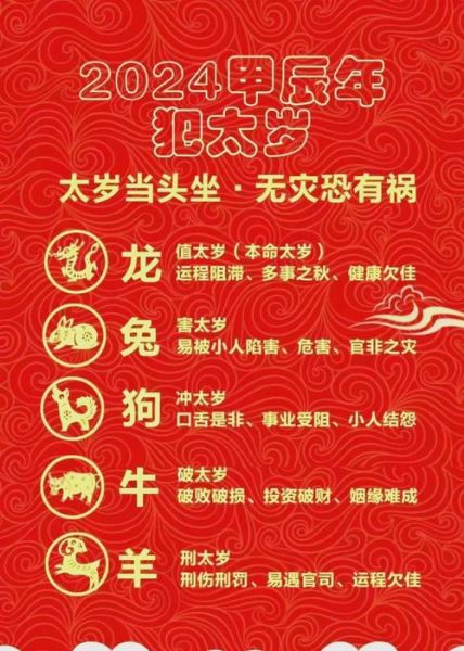 化解太岁对应的生肖属相（2024化解太岁的5个生肖属相有哪些）