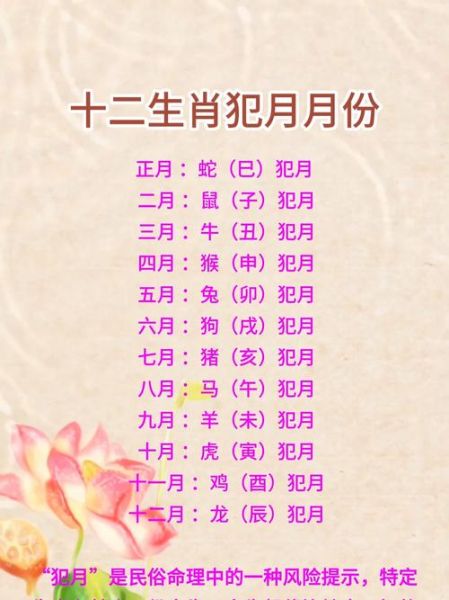 各生肖属相犯月子（属相犯月是什么意思？小白三分钟读懂）