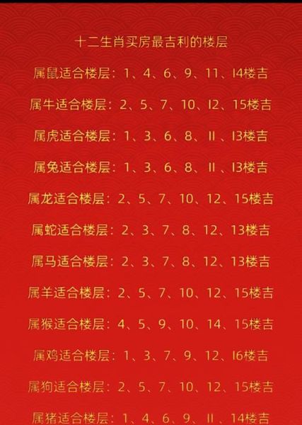 生肖蛇最好楼层属相（属蛇最好楼层方位全攻略）