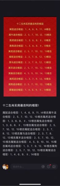 根据生肖属相选楼层(属羊住几楼最好吉利)