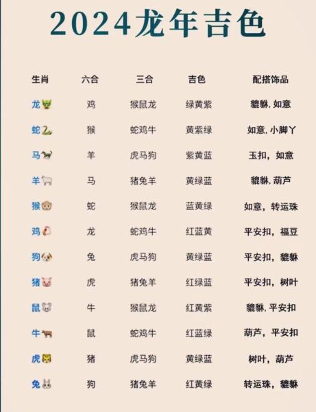 2024是什么生肖属相（2024生肖查询：属龙运势全面解读🐉）