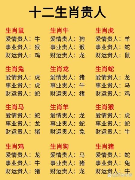 癸巳贵人属相是什么生肖