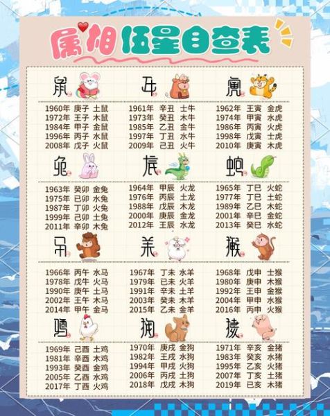 花轮同学生肖属相（花轮同学生肖是什么？属兔还是属龙✨）