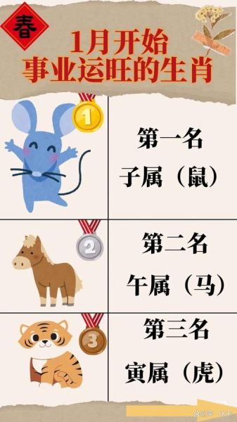 鼠年对应哪些生肖属相（鼠年对应的生肖属相到底是什么）