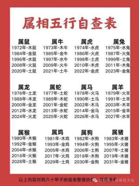 生肖属相下载(免费生肖属相查询下载新手全指南)