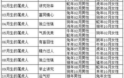 生肖虎配偶属相（生肖虎配什么属相最好最旺🔥）