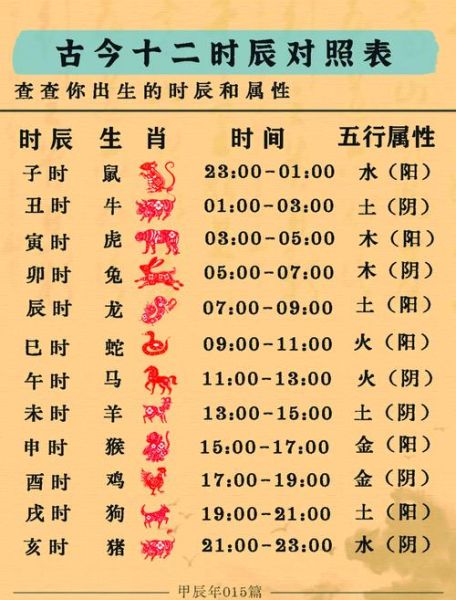 十二生肖时辰的属相(十二生肖时辰的属相怎么划分的)