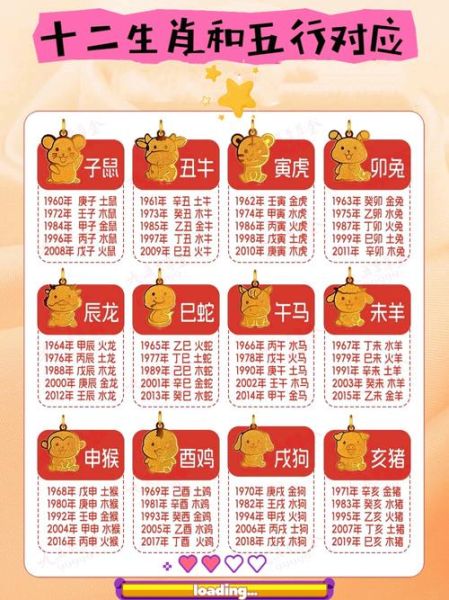 生肖准确还是属相准确（生肖和属相到底哪个更准？）