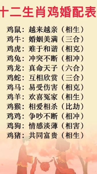 生肖鸡适合哪些属相的人（生肖鸡婚配最佳生肖有哪些）