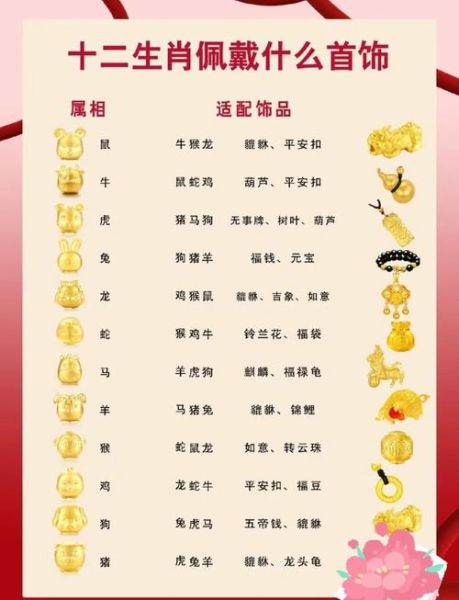 带家人的生肖属相（带家人的生肖属相查询指南）