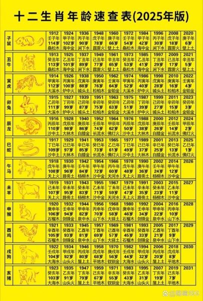 怎样看懂生肖年份属相