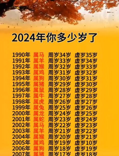 生肖属相大全岁数表图片（2024属相年龄对照表图）