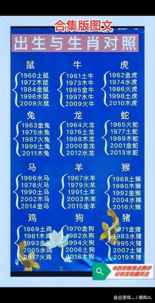 十二生肖大全及属相(十二生肖大全及属相查询对照表)