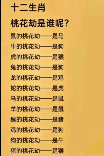 趣味生肖属相（趣味生肖属相测试大全）