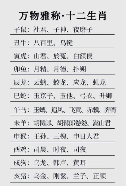 属相生肖的来历(十二生肖的来历和传说)