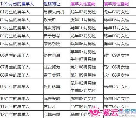 八十属什么生肖属相(1980年属什么生肖?新手指南)