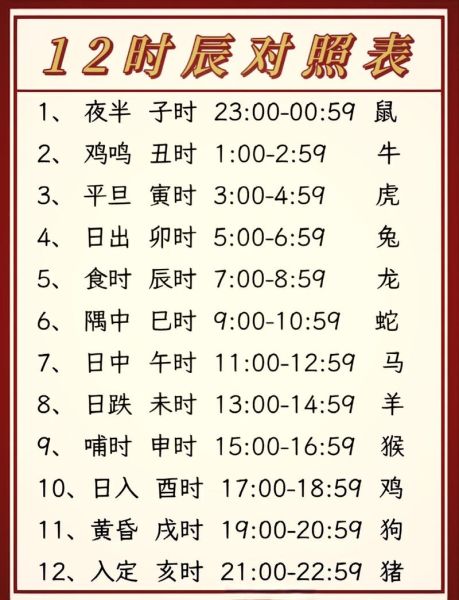 生肖12属相的日期(生肖属相按哪天算最准确?)