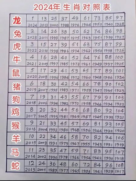 十二生肖七零属相(70年属相到底是啥?🤔)