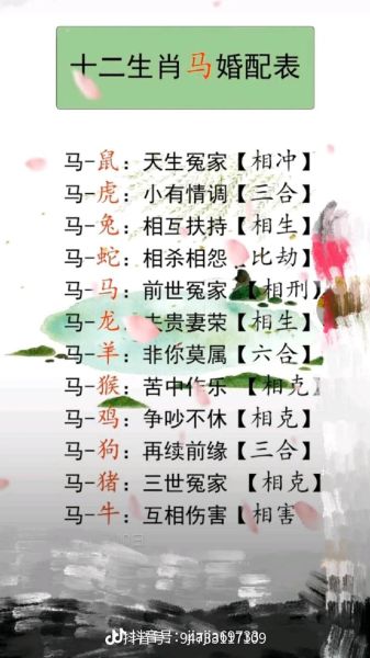 属相婚配表生肖马（生肖马婚配表最全配对指南）
