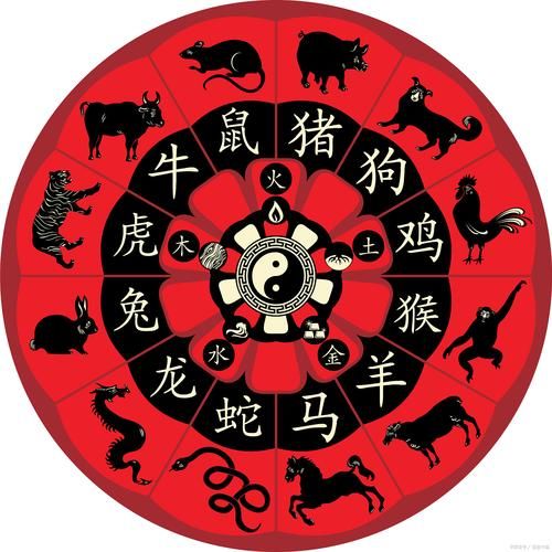 生肖为木的属相（五行属木的生肖是哪几个）