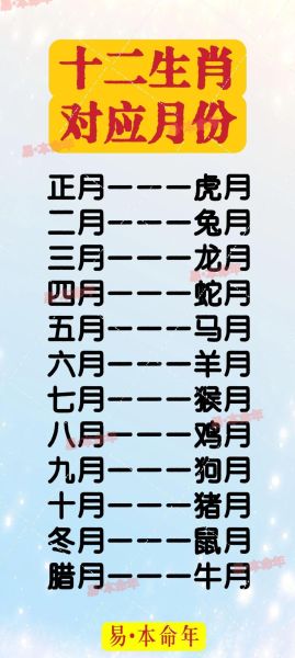 十二生肖几月为什么属相（十二生肖几月是啥属相）