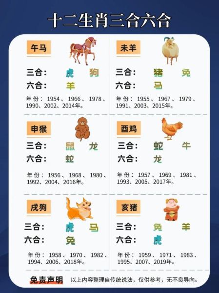 生肖属相查询图表大全(2024最新生肖查询对照表一览)