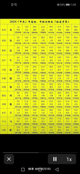 生肖属相查询图表大全（2024最新生肖查询对照表一览）