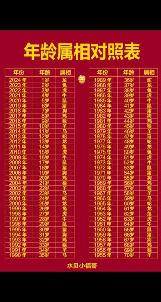 生肖属相查询图表大全(2024最新生肖查询对照表一览)