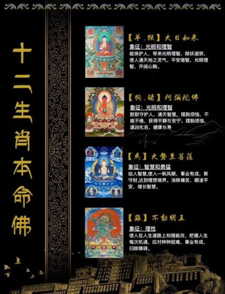 佛祖生属什么生肖属相（佛祖生属什么生肖属相？）