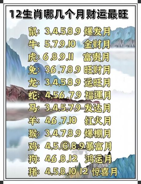 属相旺的生肖（2024最旺的生肖是哪几个？）