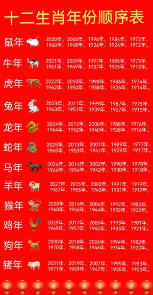 生肖属相讲解大全图(十二生肖对照年份表,一秒看穿自己属啥!)