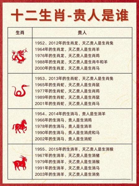 各种生肖最好的属相(十二生肖哪个命最好?)