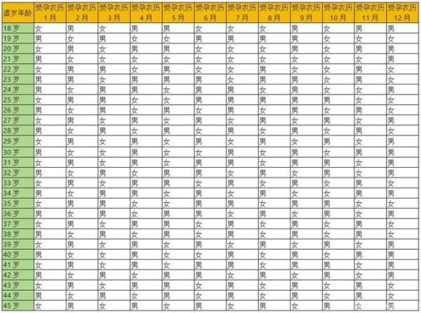 生肖属相生宝宝（生肖属相生宝宝，2025哪些属相备孕最合适？）