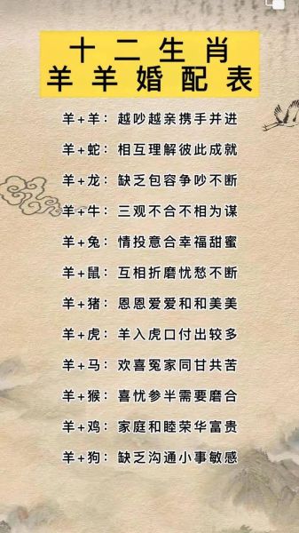 67年属相婚配什么生肖